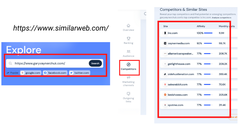 Images highlighting how to use similarweb to find competitors interests