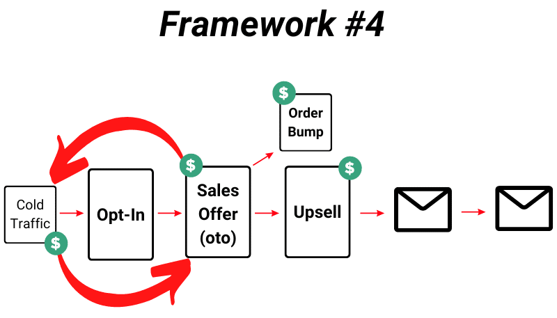 Advanced Funnel sales framework  for people that have converting sales and opt in for order bumps and upsells.