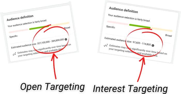 Screenshots showing audience definition and different in estimated audience size for open vs interest facebook ad targeting